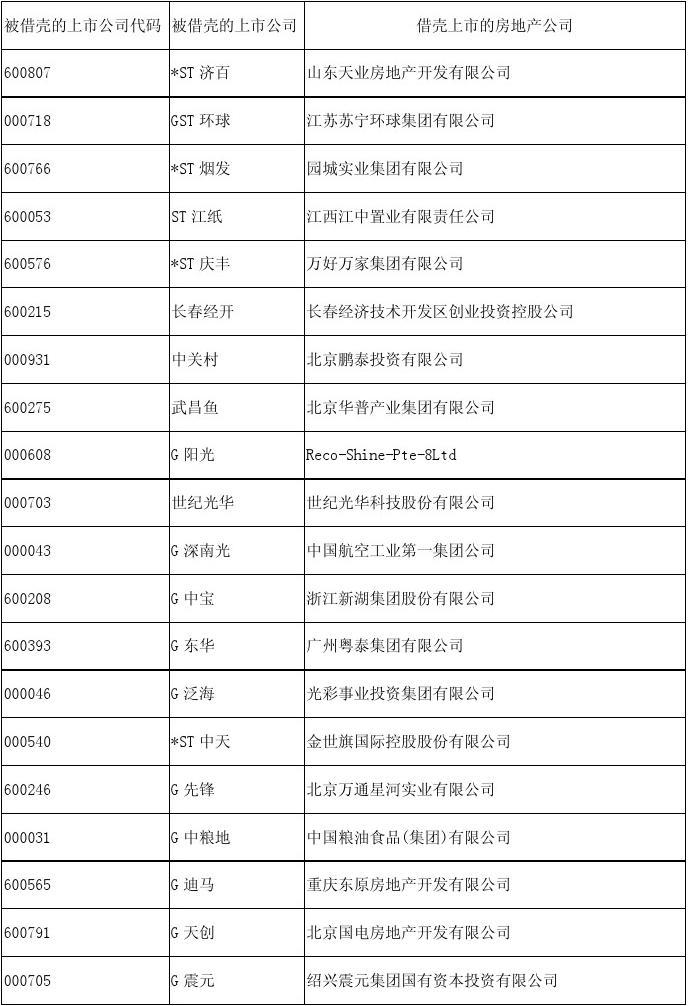 地产开发集团：携手共建美好未来